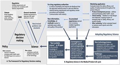 Application of implementation science framework to develop and adopt regulatory science in different national regulatory authorities